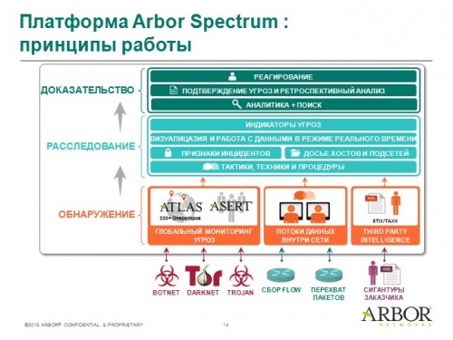 arbor_spectrum_how_it_works