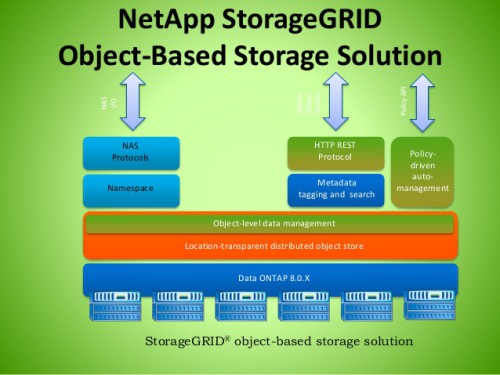 netapp_storagegrid_object_based_storage_solution