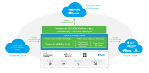 Veeam_Availability-Platform_with_VAC_preview