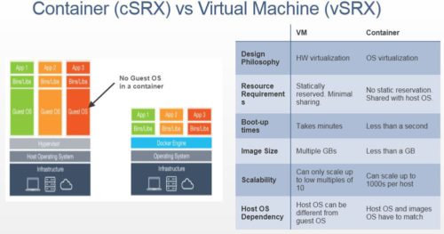 vSRX и cSRX firewall для облака